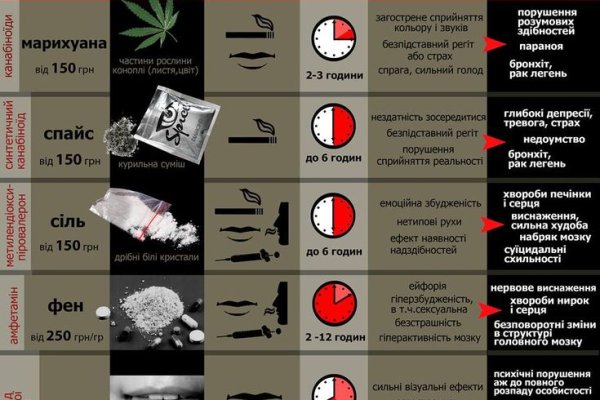 Скрытый интернет как войти