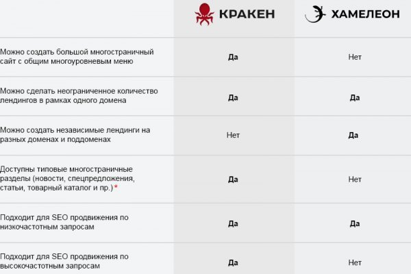 Кракен зеркало прокатис