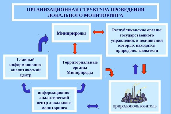 Кракен маркетплейс ссылка krakenat2krnkrnk com