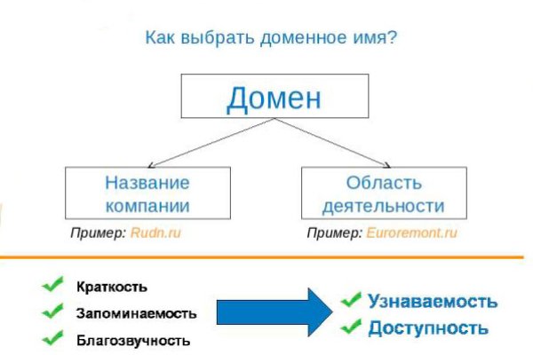 Кракен сайт krknwebs
