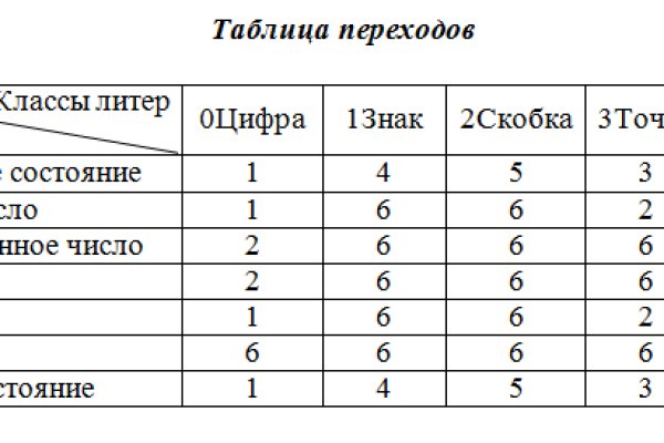 Кракен ссылка 25