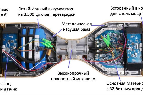 Ссылка в даркнет