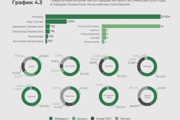 Кракен перестал работать