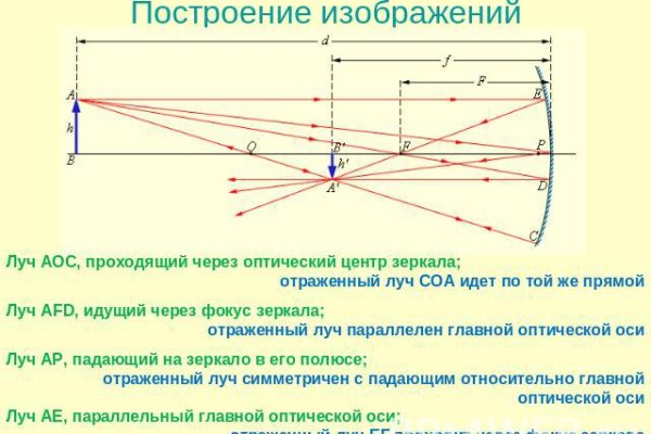 Где найти ссылку кракен
