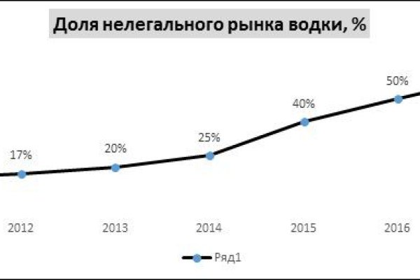 Ссылки кракен телеграф